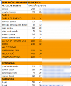 seo analiza ključnih besed poroka seo analiza ključnih besed poroka